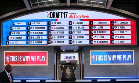 nba players drafted in 2017|2017 NBA Draft: all the picks, trades and information..